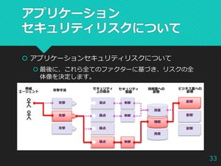  アプリケーションセキュリティリスクについて
 最後に、これら全てのファクターに基づき、リスクの全
体像を決定します。
33
アプリケーション
セキュリティリスクについて
 