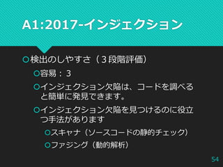 A1:2017-インジェクション
検出のしやすさ（３段階評価）
容易：３
インジェクション欠陥は、コードを調べる
と簡単に発見できます。
インジェクション欠陥を見つけるのに役立
つ手法があります
スキャナ（ソースコードの静的チェック）
ファジング（動的解析）
54
 