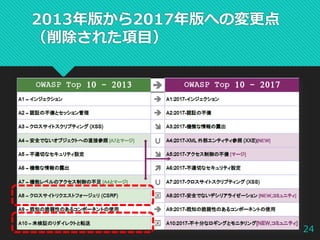 owasp_evening_okinawa_7_owasp_top_10-2017_injection