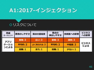 owasp_evening_okinawa_7_owasp_top_10-2017_injection