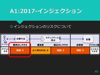owasp_evening_okinawa_7_owasp_top_10-2017_injection