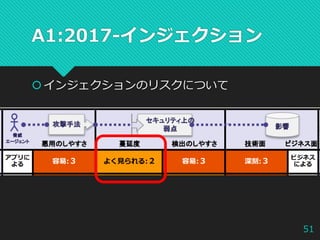 owasp_evening_okinawa_7_owasp_top_10-2017_injection