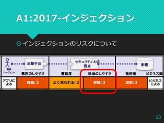 owasp_evening_okinawa_7_owasp_top_10-2017_injection