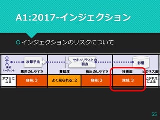 owasp_evening_okinawa_7_owasp_top_10-2017_injection