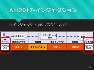 owasp_evening_okinawa_7_owasp_top_10-2017_injection