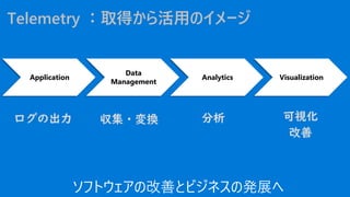 ログの出力
Telemetry ：取得から活用のイメージ
Application
Data
Management
Analytics Visualization
収集・変換 分析 可視化
改善
ソフトウェアの改善とビジネスの発展へ
 