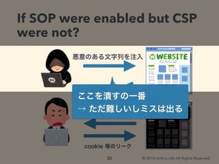 © 2018 shift-js.info All Rights Reserved.
If SOP were enabled but CSP
were not?
 
 