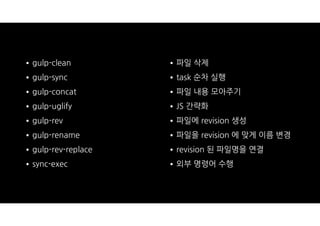 •gulp-clean
•gulp-sync
•gulp-concat
•gulp-uglify
•gulp-rev
•gulp-rename
•gulp-rev-replace
•sync-exec 
•파일 삭제
•task 순차 실행
•파일 내용 모아주기
•JS 간략화
•파일에 revision 생성
•파일을 revision 에 맞게 이름 변경
•revision 된 파일명을 연결
•외부 명령어 수행
 