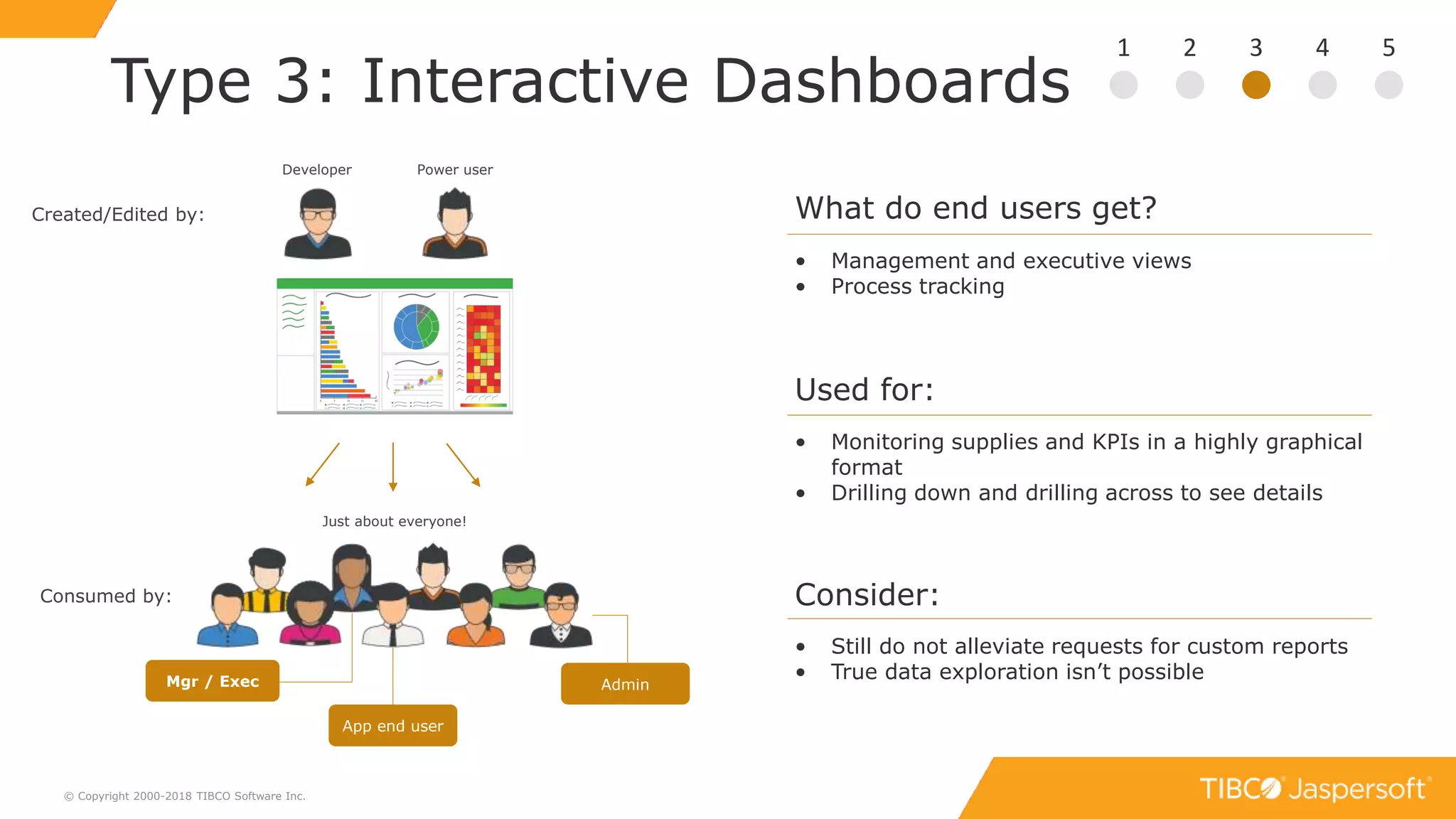 13
Type 3: Interactive Dashboards
© Copyright 2000-2018 TIBCO Software Inc.
1 2 3 4 5
What do end users get?
• Management and executive views
• Process tracking
Used for:
• Monitoring supplies and KPIs in a highly graphical
format
• Drilling down and drilling across to see details
Consider:
• Still do not alleviate requests for custom reports
• True data exploration isn’t possible
Created/Edited by:
Consumed by:
Just about everyone!
Mgr / Exec Admin
App end user
Developer Power user
 