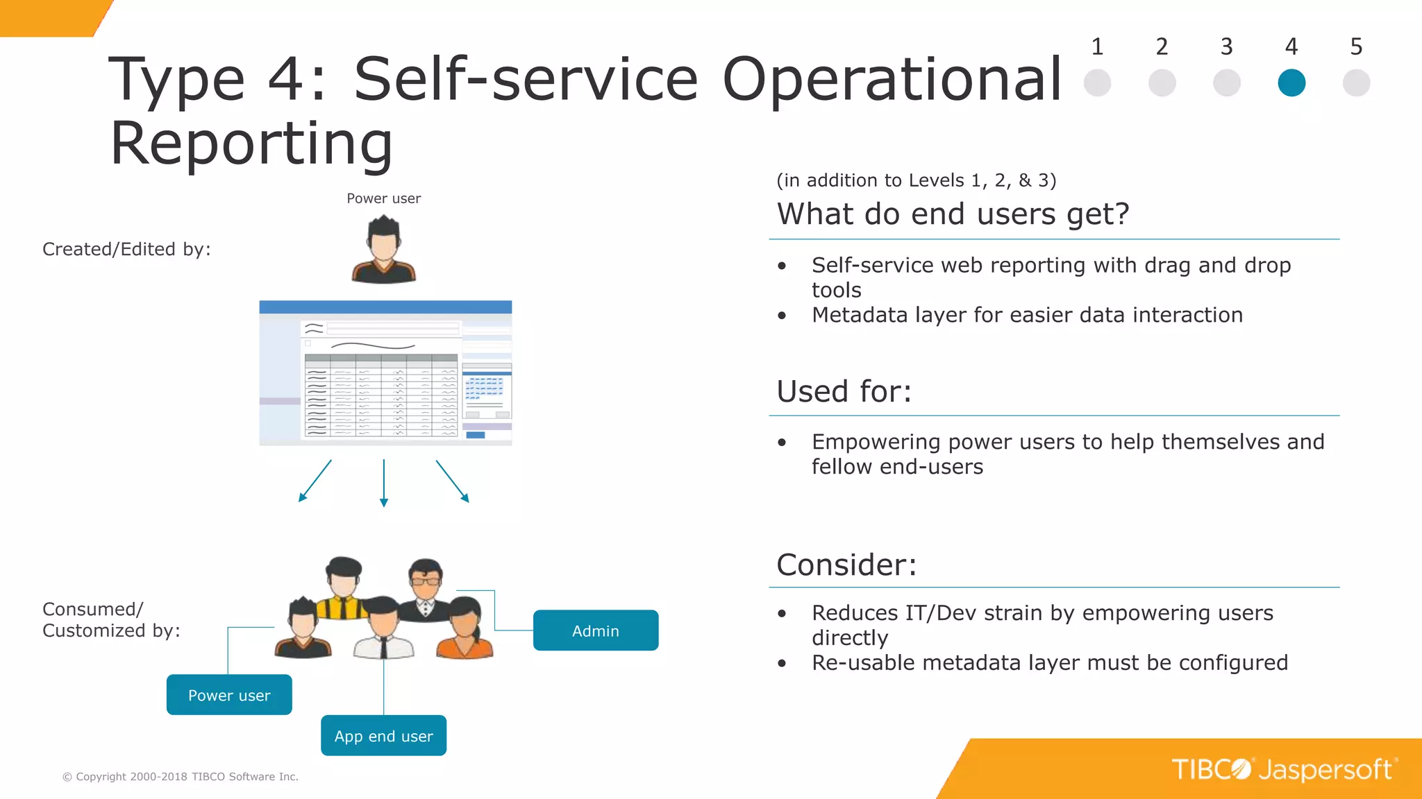 16
Type 4: Self-service Operational
Reporting
© Copyright 2000-2018 TIBCO Software Inc.
1 2 3 4 5
Used for:
• Empowering power users to help themselves and
fellow end-users
Consider:
• Reduces IT/Dev strain by empowering users
directly
• Re-usable metadata layer must be configured
• Self-service web reporting with drag and drop
tools
• Metadata layer for easier data interaction
What do end users get?
(in addition to Levels 1, 2, & 3)
Created/Edited by:
Power user
Consumed/
Customized by: Admin
App end user
Power user
 