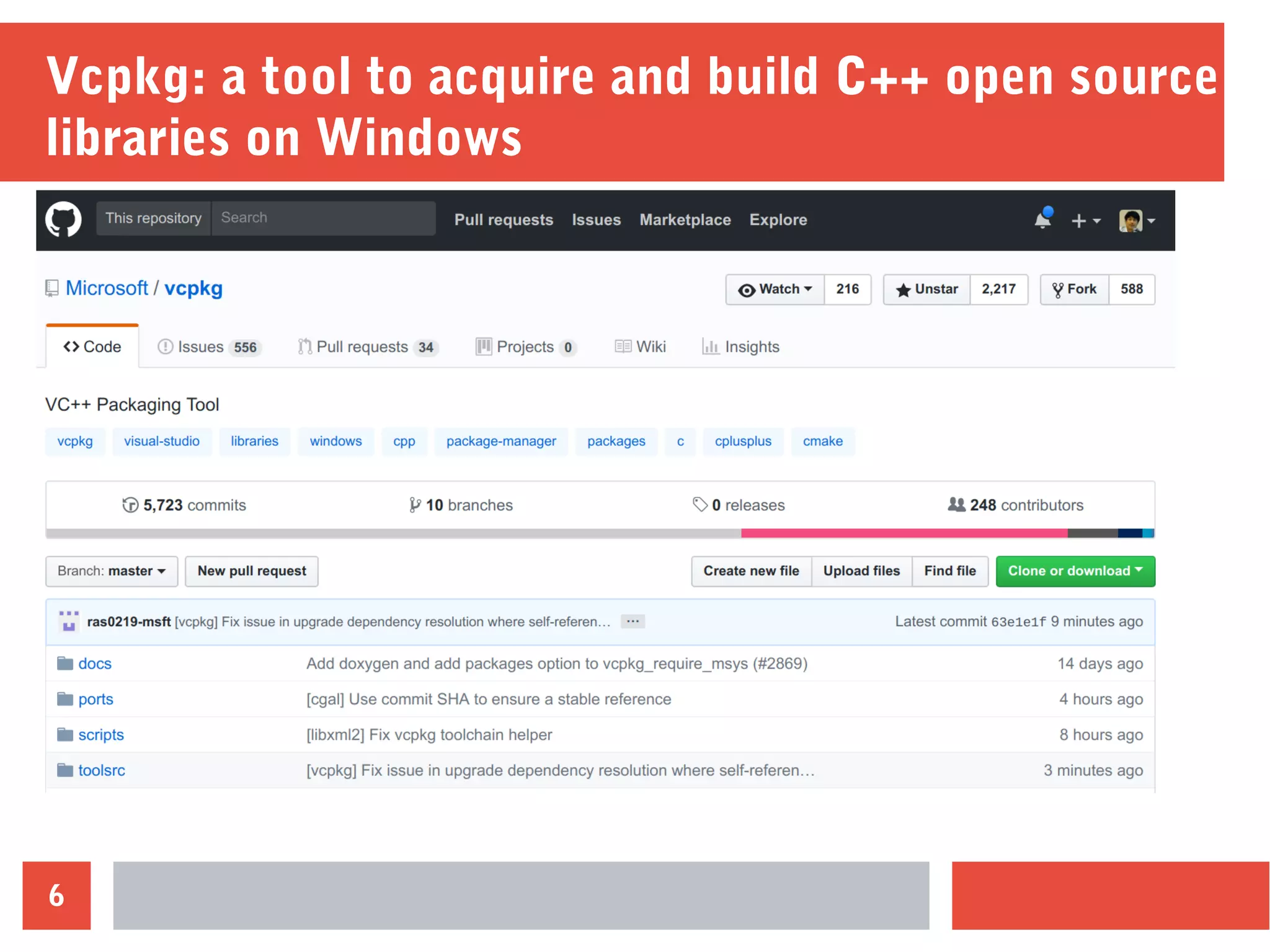 6
Vcpkg: a tool to acquire and build C++ open source
libraries on Windows
 