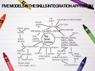 FIVEMODELSINTHESKILLSINTEGRATIONAPPROACH
 