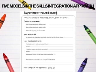 FIVEMODELSINTHESKILLSINTEGRATIONAPPROACH
 