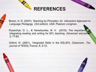 REFERENCES
Brown, H. D. (2007). Teaching by Principles: An Interactive Approach to
Language Pedagogy (3rd edition). USA: Pearson Longman.
Pysarchyk, O. L., & Yamshynska, N. V. (2015). The importance of
integrating reading and writing for EFL teaching. Advanced education,
3, 77-83.
Oxford, R. (2001)., Integrated Skills in the ESL/EFL Classroom. The
journal of TESOL France, 8, 5-12.
 