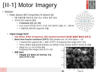 ? Dataset
? Public dataset (BCI Competition IV dataset 2b)
? 9? ???? ???? ?? ?? ??? ?? ??
? ??? EEG segment ??
? 3 channels (C3, Cz, C4)
? 2 sec (cue? ??? ? 0.5~2.5? ?? ??? ??), Fs = 250 Hz
? 1 ???? 400 EEG segments ??
? Input image form
? ?? (time), ??? (frequency), ?? (channel location) ??? ??? ??? ?? ?
? Short-time Fourier transform (STFT) ?? (window size: 64, time lapses = 14)
? 1 channel EEG segment (Ns = 500) ? STFT ? frequency-time image (257 x 32)
? ??? ??? ????? ???? mu ??(8-13 Hz) ? beta ??(17-30 Hz) ? ??
? 3?? (C3, Cz, C4) ??? ??
Frequency-Time images (size of 31 x 32)
? ?? input
? 3??? ?? ??? ? ???? ??
(size of 93 x 32)
[II-1] Motor Imagery
16
 