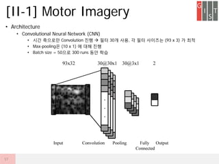 ? Architecture
? Convolutional Neural Network (CNN)
? ?? ???? Convolution ?? ? ?? 30? ??, ? ?? ???? (93 x 3) ? ??
? Max-pooling? (10 x 1) ? ?? ??
? Batch size = 50?? 300 runs ?? ??
[II-1] Motor Imagery
17
 