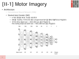 ? Architecture
? Convolutional Neural Network (CNN)
? Stacked Auto Encoder (SAE)
? 6 ?? ??? AE? ??? ????
? SAE? ???? ??? AE ?? unsupervised ??? ?? ????? ????
? ??? AE? Batch size = 20? 200 runs ?? ??? ?,
Fine tuning ???? batch size = 40? 200 runs ?? ????
[II-1] Motor Imagery
18
 