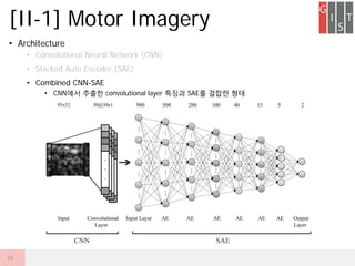 ? Architecture
? Convolutional Neural Network (CNN)
? Stacked Auto Encoder (SAE)
? Combined CNN-SAE
? CNN?? ??? convolutional layer ??? SAE? ??? ??
[II-1] Motor Imagery
19
 