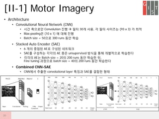 ? Architecture
? Convolutional Neural Network (CNN)
? ?? ???? Convolution ?? ? ?? 30? ??, ? ?? ???? (93 x 3) ? ??
? Max-pooling? (10 x 1) ? ?? ??
? Batch size = 50?? 300 runs ?? ??
? Stacked Auto Encoder (SAE)
? 6 ?? ??? AE? ??? ????
? SAE? ???? ??? AE ?? unsupervised ??? ?? ????? ????
? ??? AE? Batch size = 20? 200 runs ?? ??? ?,
Fine tuning ???? batch size = 40? 200 runs ?? ????
? Combined CNN-SAE
? CNN?? ??? convolutional layer ??? SAE? ??? ??
[II-1] Motor Imagery
20
 