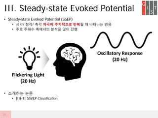? Steady-state Evoked Potential (SSEP)
? ??/ ??/ ?? ??? ????? ??? ? ???? ??
? ?? ??? ???? ??? ?? ??
? ???? ??
? [III-1] SSVEP Classification
III. Steady-state Evoked Potential
22
Flickering Light
(20 Hz)
Oscillatory Response
(20 Hz)
 