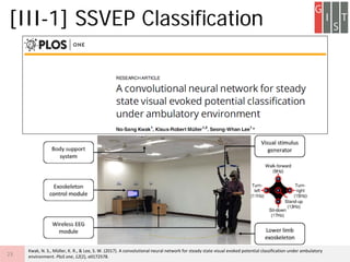 [III-1] SSVEP Classification
23
Kwak, N. S., Mller, K. R., & Lee, S. W. (2017). A convolutional neural network for steady state visual evoked potential classification under ambulatory
environment. PloS one, 12(2), e0172578.
 