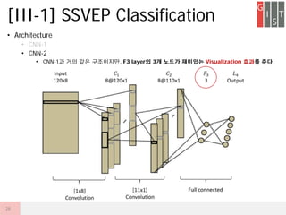 ? Architecture
? CNN-1
? CNN-2
? CNN-1? ?? ?? ?????, F3 layer? 3? ??? ???? Visualization ??? ??
[III-1] SSVEP Classification
26
 