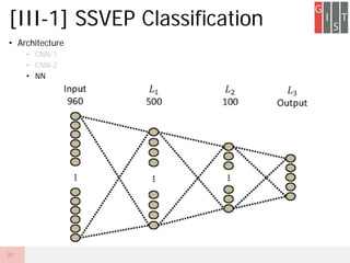 ? Architecture
? CNN-1
? CNN-2
? NN
[III-1] SSVEP Classification
27
 