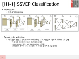 ? Architecture
? CNN-1/ CNN-2/ NN
? Experimental Validation
? ? ??? ?? 2?? static/ ambulatory SSVEP ??? ??? 10-fold CV ??
? ?? ?? ??? ???? ?? ??? ??
? Learning rate = 0.1 / Learning iterations = 50?
(10? ?? ??? error rate? 0.5 % ??? ???? ?? ??)
[III-1] SSVEP Classification
28
 