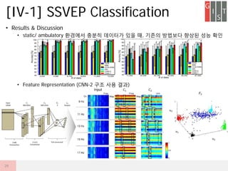 ? Results & Discussion
? static/ ambulatory ???? ??? ???? ?? ?, ??? ???? ??? ?? ??
? Feature Representation (CNN-2 ?? ?? ??)
[IV-1] SSVEP Classification
29
 