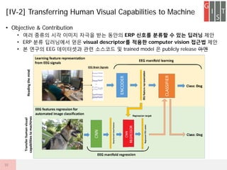 ? Objective & Contribution
? ?? ??? ?? ??? ??? ?? ??? ERP ??? ??? ? ?? ??? ??
? ERP ?? ????? ?? visual descriptor? ??? computer vision ??? ??
? ? ??? EEG ????? ?? ???? ? trained model ? publicly release ??
[IV-2] Transferring Human Visual Capabilities to Machine
35
 