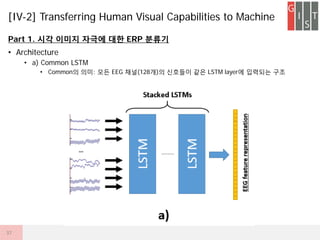 Part 1. ?? ??? ??? ?? ERP ???
? Architecture
? a) Common LSTM
? Common? ??: ?? EEG ??(128?)? ???? ?? LSTM layer? ???? ??
[IV-2] Transferring Human Visual Capabilities to Machine
37
 