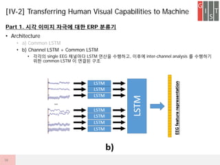 Part 1. ?? ??? ??? ?? ERP ???
? Architecture
? a) Common LSTM
? b) Channel LSTM + Common LSTM
? ??? single EEG ???? LSTM ??? ????, ??? inter-channel analysis ? ????
?? common LSTM ? ??? ??
[IV-2] Transferring Human Visual Capabilities to Machine
38
 