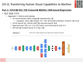 Part 2. ???? EEG ?? Feature? ???? CNN-based Regression
? ?? ?? 2??
? Approach 1. End-to-end training
? Pre-trained AlexNet CNN? weights? initialization? ??
? GoogleNet, VGG? ?? ??? ??; ?? ????? ????? ???? ?? ? ?
? ??? layer? ?? softmax ???? regression layer? ??
? Regression layer ?? ?? ?? EEG feature vector dimension? ?? ??
? ?? ??? Euclidean loss? ?? ?? ??
[IV-2] Transferring Human Visual Capabilities to Machine
41
 