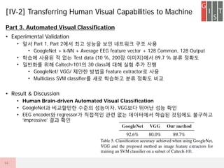 Part 3. Automated Visual Classification
? Experimental Validation
? ?? Part 1, Part 2?? ?? ??? ?? ???? ?? ??
? GoogleNet + k-NN + Average EEG feature vector + 128 Common, 128 Output
? ??? ??? ? ?? Test data (10 %, 200? ???)?? 89.7 % ?? ???
? ???? ?? Caltech-101? 30 class? ?? ?? ?? ??
? GoogleNet/ VGG/ ??? ??? feature extractor? ??
? Multiclass SVM classifier? ?? ???? ?? ??? ??
? Result & Discussion
? Human Brain-driven Automated Visual Classification
? GoogleNet? ????? ??? ????, VGG?? ??? ?? ??
? EEG encoder? regressor? ???? ?? ?? ????? ??? ???? ????
impressive ?? ??
[IV-2] Transferring Human Visual Capabilities to Machine
44
 