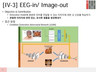 ? Objective & Contribution
? Generative model? ??? ??? ??? ? ?? ???? ?? ? ??? ????
? ??? ???? ?? ??, ??? ??? ?????
? ?? ??
? Condition Generative Adversarial Network (cGAN)
[IV-3] EEG-in/ Image-out
46
 