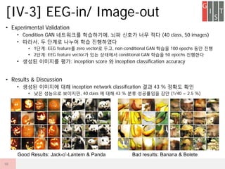 ? Experimental Validation
? Condition GAN ????? ?????, ?? ??? ?? ?? (40 class, 50 images)
? ???, ? ??? ??? ?? ?????
? 1??: EEG feature? zero vector? ??, non-conditional GAN ??? 100 epochs ?? ??
? 2??: EEG feature vector? ?? ???? conditional GAN ??? 50 epochs ????
? ??? ???? ??: inception score ? inception classification accuracy
? Results & Discussion
? ??? ???? ?? inception network classification ?? 43 % ??? ??
? ?? ???? ????, 40 class ? ?? 43 % ?? ????? ?? (1/40 = 2.5 %)
[IV-3] EEG-in/ Image-out
48
Good Results: Jack-o-Lantern & Panda Bad results: Banana & Bolete
 