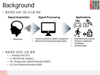 ? ???? ?? ?? ??? ??
? ???? ??? ?? ??
? I. Resting state EEG
? II. Mental-task Imagery
? III. Steady-state Evoked Potential (SSEP)
? IV. Event Related Potential (ERP)
Background
5
Signal ProcessingSignal Acquisition Applications
? Feature extraction/ pattern recognition
? Machine learning based approaches
? Brainwave ? Entertainments (Game)
? Therapy/ healthcare
? Prostheses
? Authentication
 