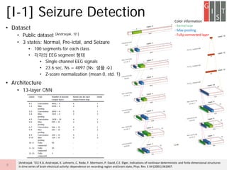 ? Dataset
? Public dataset [Andrzejak, 01]
? 3 states: Normal, Pre-ictal, and Seizure
? 100 segments for each class
? ??? EEG segment ??
? Single channel EEG signals
? 23.6 sec, Ns = 4097 (Ns: ?? ?)
? Z-score normalization (mean 0, std. 1)
? Architecture
? 13-layer CNN
[I-1] Seizure Detection
9
[Andrzejak 01] R.G. Andrzejak, K. Lehnertz, C. Rieke, F. Mormann, P. David, C.E. Elger, Indications of nonlinear deterministic and finite dimensional structures
in time series of brain electrical activity: dependence on recording region and brain state, Phys. Rev. E 64 (2001) 061907.
Color information
- Kernel size
- Max-pooling
- Fully connected layer
 