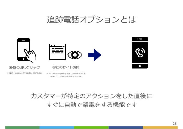 Inst Messengersalesdocs