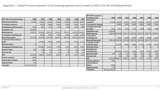 2/8/2019 MKM805MMS - ROSEWOOD HOTEL & RESORTS 11
Appendix 2 – Overall financial implication of the branding approach and its impact on NPV, CLTV, IRR and Payback Period.
NPV With Corporate Branding 2003 2004 2005 2006 2007 2008 2009
Revenue per customer $1,950 $2,067 $2,191 $2,322 $2,462 $2,610 $2,766
% increase in revenue 6.00% 6.00% 6.00% 6.00% 6.00% 6.00%
Average gross profit per guest $624 $661 $701 $743 $788 $835 $885
Acquisition cost $150.00
Marketing cost $138.70 $142.86 $147.14 $151.56 $156.10 $160.79 $165.61
% increase in marketing cost 3.00% 3.00% 3.00% 3.00% 3.00% 3.00%
Net profit per guest $335.30 $518.58 $553.98 $591.64 $631.68 $674.27 $719.55
% increase in Net profit per
guest 54.66% 6.83% 6.80% 6.77% 6.74% 6.72%
Retention factor 1 1 0 0 0 0 0
Average guest Retention rate 100.00% 21.67% 4.70% 1.02% 0.22% 0.05%
Discount factor 1.00 1.08 1.17 1.26 1.36 1.47 1.59
Discount rate 8% 8% 8% 8% 8% 8%
NPV -$150.00 $480.17 $102.92 $22.05 $4.72 $1.01 $0.22
CLV per customer $461
Internal Rate of Return 242%
Payback Period 1.29
Total NPV $53,025,902.30
NPV With Corporate
Branding At End 2003 2004 2005 2006 2007 2008 2009
Revenue per
customer $1,950 $2,067 $2,191 $2,322 $2,462 $2,610 $2,766
% increase in revenue 6.00% 6.00% 6.00% 6.00% 6.00% 6.00%
Average gross profit
per guest $624 $661 $701 $743 $788 $835 $885
Acquisition cost $150.00
Marketing cost $138.70 $142.86 $147.14 $151.56 $156.10 $160.79 $165.61
% increase in
marketing cost 3.00% 3.00% 3.00% 3.00% 3.00% 3.00%
Net profit per guest $335.30 $518.58 $553.98 $591.64 $631.68 $674.27 $719.55
% increase in Net
profit per guest 54.66% 6.83% 6.80% 6.77% 6.74% 6.72%
Retention factor 1 1 0 0 0 0 0
Average guest
Retention rate 100.00% 21.67% 4.70% 1.02% 0.22% 0.05%
Discount factor 1.00 1.08 1.17 1.26 1.36 1.47 1.59
Discount rate 8% 8% 8% 8% 8% 8%
NPV -$150.00 $480.17 $102.92 $22.05 $4.72 $1.01 $0.22
CLV per customer $461
Internal Rate of
Return 242%
Payback Period 1.29
Total NPV $53,025,902.30
 