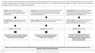 2/8/2019 MKM805MMS - ROSEWOOD HOTEL & RESORTS 4
In order to achieve brand awareness by leveraging the consumers demand for an experience and our unique offering of “sense of place” we can
consider 3 approaches for the long run viz. to run with name branding, to run without corporate branding or to simply rename every property as
Rosewood across locations i.e. corporate branding.
Competitive Rivalry: There are established competitors
in the category who we’ve been competing with over
the years and their branding approach has allowed them
to exploit high awareness (Possible Threat)
Suppliers: The travel agent who if didn’t
recommend our brand or wasn’t aware of it can
cause us a severe dent in spreading awareness
(Possible threat)
Buyer Power: Our occupancy rate vs. the category has grown in-spite
of raising the prices which can be a key pointer for us to leverage
further and indicates the consumer will pay for the experience we
provide (Possible Opportunity)
Consumer Insight: “At least 50% know the name
Rosewood, but only because I educate them on
the brand.
Consumer Insight: “Yes, I once tried one or two hotels, then my travel
agent started telling me if a hotel was Rosewood or not.”
Consumer Insight: “They may know the name, but there
are no positive connotations like there are for Four
Seasons-maybe 60% know the actual name.”
Singularity: “Sense of place” Singularity: “Sense of place” Singularity: “Sense of place”
Alternative 2: To run with name branding and re-
launch the whole line of hotels & resorts as
*property name* by Rosewood.
Alternative 1: To run without corporate branding
and continue the way we’re functioning right
now based on the current awareness.
Alternative 3: Rename the complete chain of
properties as simply Rosewood via. corporate
branding and get rid of their individual identities
without making any changes in
infrastructure/look and feel.
Takeaway: The alternatives are based on the factors affecting Rosewood as threats/opportunities followed by consumer insights derived from consumer quotes and then basing them on the
singularity i.e. the job to be done for Rosewood.
 