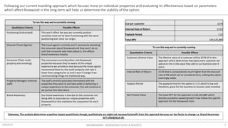 2/8/2019 MKM805MMS - ROSEWOOD HOTEL & RESORTS 5
Following our current branding approach which focuses more on individual properties and evaluating its effectiveness based on parameters
which affect Rosewood in the long-term will help us determine the viability of the option.
To run the way we’re currently running
Qualitative Criteria Possible Effects
Positioning (Unbranded) This won’t affect the way we currently position
ourselves since we’ve been functioning with the same
positioning ever since our origin.
Channel (Travel Agents) The travel agents currently aren’t necessarily educating
the consumer about Rosewood and they won’t do so
until the consumer asks them about it, this affects
brand awareness heavily.
Consumer (Their multi-
property and revisiting)
The consumers currently either visit Rosewood
properties because they’re aware of the unique
experience we provide or else because the travel agents
recommend them to, the multi-property visit rate is
lower than category for us and it won’t change if we
continue doing things the traditional way.
Property Managers (Internal
staff)
The staff currently associates themselves with the
properties they work at and take pride in delivering a
unique experience to the consumer, this will continue in
we pursue this alternative.
Brand Awareness Our brand awareness is low due to the consumer not
being able to associate our unique properties with
Rosewood but this maintains the uniqueness for each
property.
To run the way we’re currently running
Quantitative Criteria Possible Effects
Customer Lifetime Value The lifetime value of a customer will be $378.49 in this
approach which determines that basis every customer we
spend on this is the value they add to our business over 6
years.
Internal Rate of Return 211% that is comparatively much higher than the discount
rate of 8% which we’ve considered thus, making the option
seemingly viable.
Payback Period The payback time for the option is 1.31 which is low and
therefore, great for the business to recover costs invested.
Net Present Value The total NPV for the approach is $43,525,884 which
denotes a positive upward growth if we follow this specific
approach for the Rosewood chain.
CLV per customer $378
Internal Rate of Return 211%
Payback Period 1.31
Total NPV $43,525,884
Takeaway: The analysis determines a positive impact quantitively though, qualitatively we might not necessarily benefit from this approach because our key factor to change i.e. Brand Awareness
isn’t changing at all.
 