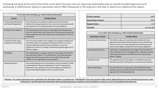 2/8/2019 MKM805MMS - ROSEWOOD HOTEL & RESORTS 6
Following branding at the end of the hotels name which focuses more on capturing individuality with an overall branded experience and
evaluating its effectiveness based on parameters which affect Rosewood in the long-term will help us determine viability of the option.
To run with name branding e.g. Hotel Carlyle by Rosewood)
Quantitative Criteria Possible Effects
Customer Lifetime Value The lifetime value of a customer will be $461.09 in this
approach which determines that basis every customer we
spend on this is the value they add to our business over 6
years and its higher compared to our previous approach.
Internal Rate of Return 242% that is comparatively much higher than the discount
rate of 8% which we’ve considered thus, making the option
seemingly attractive as the difference from the previous
option is higher.
Payback Period The payback time for the option is 1.29 which is low and
therefore, great for the business to recover costs invested.
Net Present Value The total NPV for the approach is $53,025,902.30 which
denotes a positive upward growth if we follow this specific
approach for the Rosewood chain.
CLV per customer $461
Internal Rate of Return 242%
Payback Period 1.29
Total NPV $53,025,902
Takeaway: The analysis determines that qualitatively this alternative allows us to harness our “individuality” that every property offers and by adding Rosewood at the end the brand presence is also
reinforced in a way that generates association while quantitatively giving us positive results and helping us achieve our goal of spreading brand awareness.
To run with name branding e.g. Hotel Carlyle by Rosewood)
Criteria Possible Effects
Positioning (Individuality
with brand integration)
This will allow us to position ourselves as the brand which
delivers the unique experience the consumers seek and also aids
our presence in it as Rosewood with the name addition.
Channel (Travel Agents) The travel agents will introduce the property with Rosewoods
name at the end which will ensure that the consumer knows that
these properties with their experiences are delivered to them by
Rosewood.
Consumer (Their multi-
property and revisiting)
The consumers loyalty in the category are property-specific and
once they prefer one property by Rosewood there’s a chance
that we might gain word of mouth publicity or consumer
preference in terms of visiting a Rosewood property again or in a
different region.
Employees The staff/property managers might not necessarily mention the
fact that their property is “by Rosewood” since they associate
deeply with their brand and the service which they provide
reflects it, this might affect brand relevance.
Brand Awareness Our brand awareness via. this measure can be increased in order
to associate the “Rosewood Experience” with “Properties by
Rosewood” thus, giving us the room to expand and tackle our
issue of building association with our mother brand.
 
