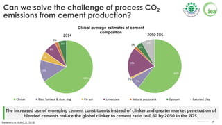 Low carbon Transition in the Cement Industry | PDF
