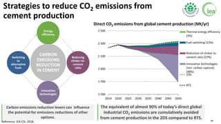 14
Strategies to reduce CO2 emissions from
cement production
CARBON
EMISSIONS
REDUCTION
IN CEMENT
Energy
efficiency
Reduci...