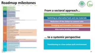 22
Roadmap milestones
From a sectoral approach…
… to a systemic perspective
Energy efficiency
Switching to alternative fue...