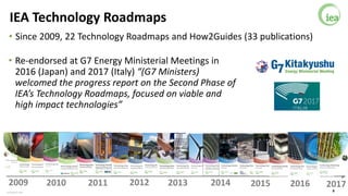 8
• Since 2009, 22 Technology Roadmaps and How2Guides (33 publications)
IEA Technology Roadmaps
2011 2012 2013 2014 201520...