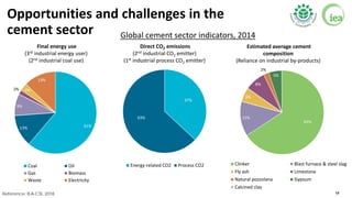 Low carbon Transition in the Cement Industry | PDF