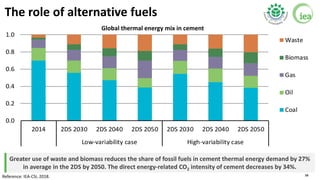 Low carbon Transition in the Cement Industry | PDF