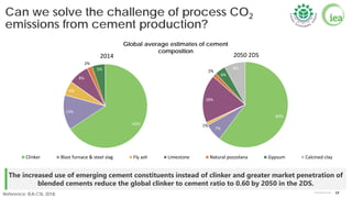 Low carbon Transition in the Cement Industry | PDF